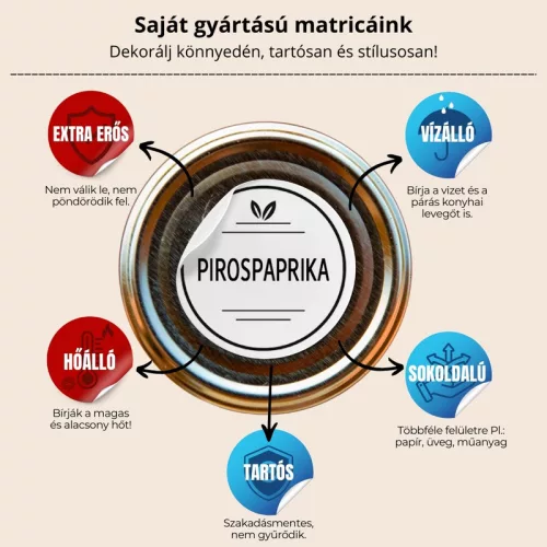 Matrica - Fűszerek alap 3cm 28db/lap